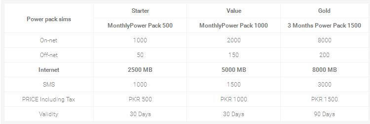 Zong Power Pack SIMS Offer Incentives & Charges